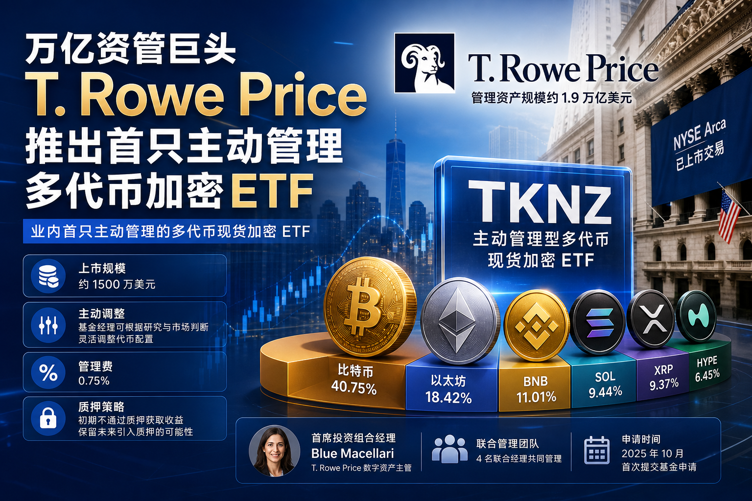 万亿资管巨头 T. Rowe Price 推出首只主动管理多代币加密ETF