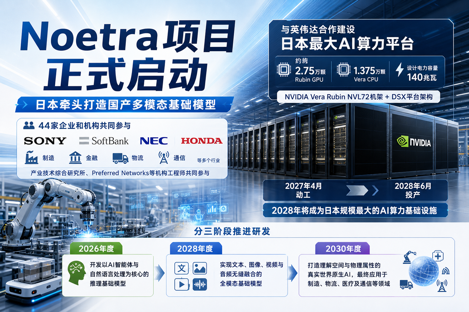 Noetra项目正式启动