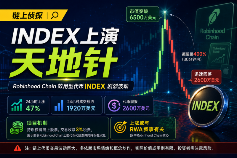 链上侦探 | INDEX上演天地针-指挥使社区 - 真实线索、热点议题与深度观察