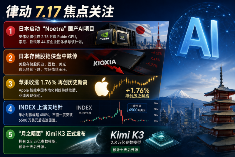 律动7.17焦点关注-指挥使社区 - 真实线索、热点议题与深度观察