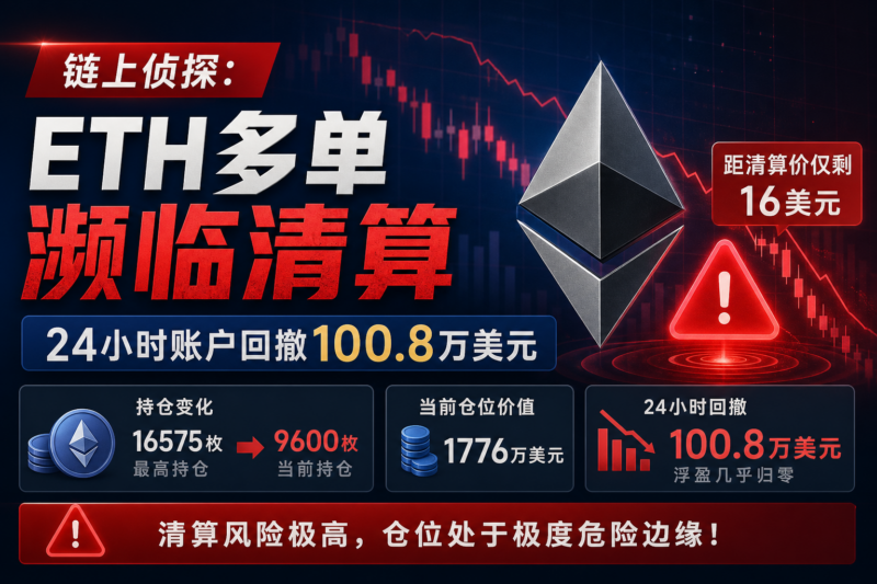 链上侦探：ETH多单濒临清算，24小时账户回撤100.8万美元-指挥使社区 - 真实线索、热点议题与深度观察