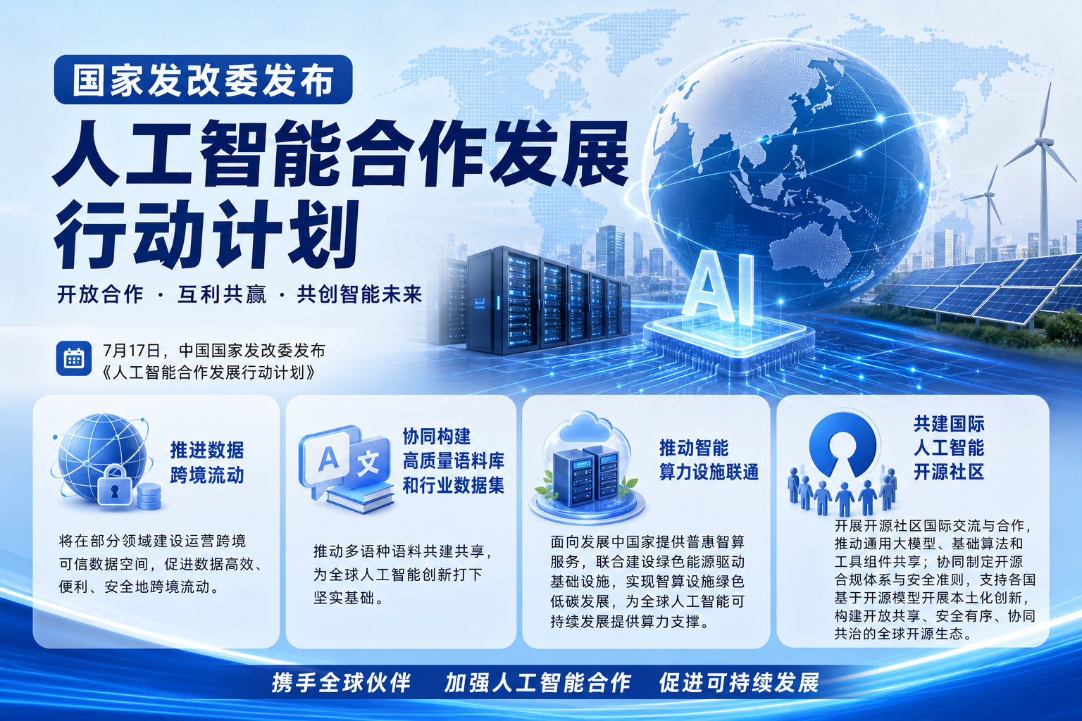 国家发改委发布人工智能合作发展行动计划