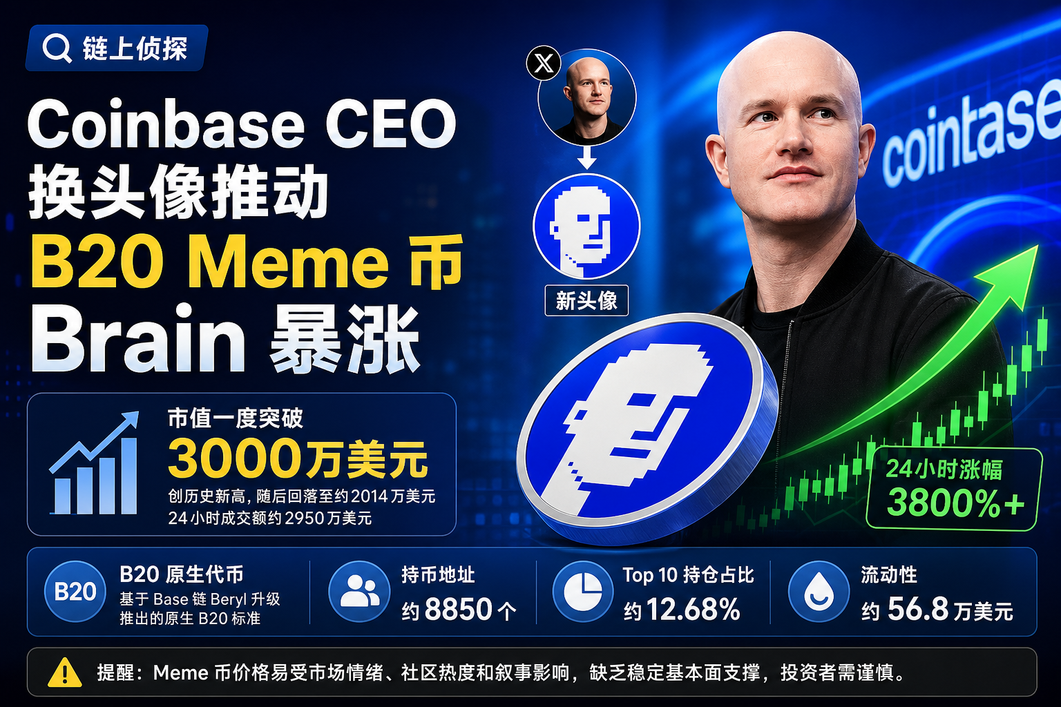 链上侦探 | Coinbase CEO 换头像推动 B20 Meme 币 Brain 暴涨
