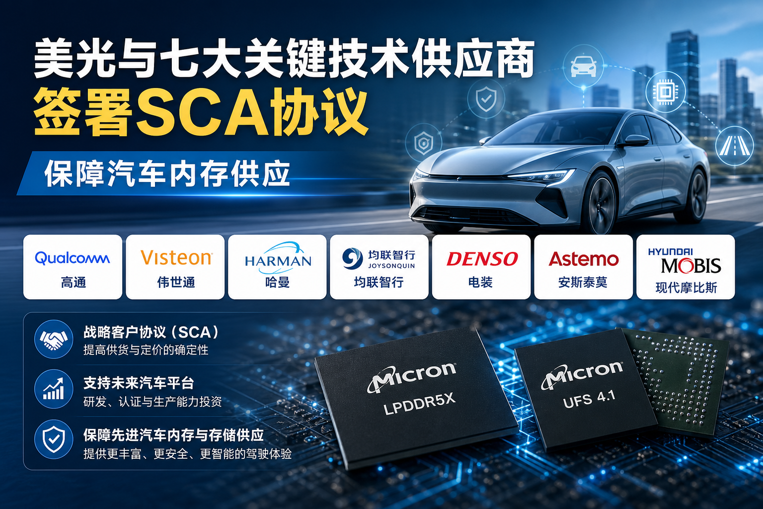 美光与七大关键技术供应商签署SCA协议 保障汽车内存供应