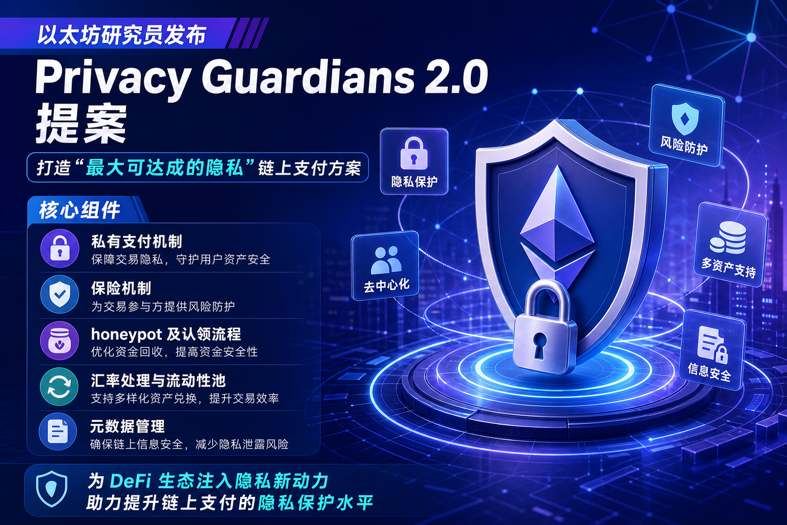 以太坊研究员发布 Privacy Guardians 2.0 提案