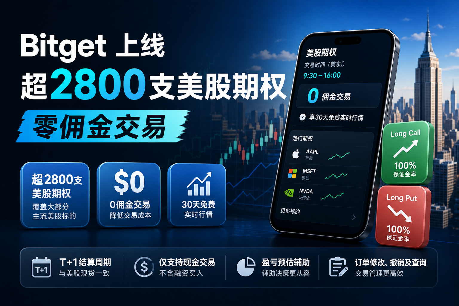 Bitget上线超2800支美股期权,零佣金交易