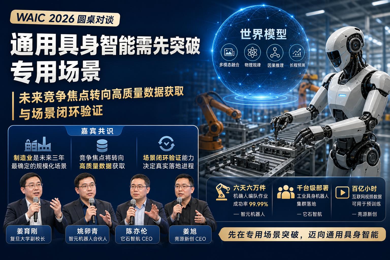 WAIC 2026圆桌：通用具身智能需先突破专用场景，未来竞争焦点转向高质量数据获取与场景闭环验证
