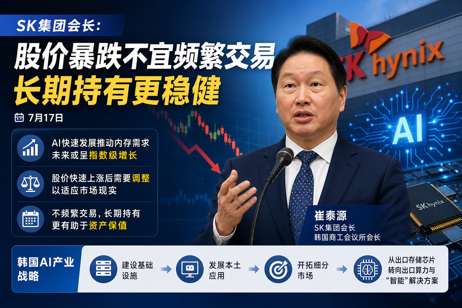 SK集团会长：股价暴跌不宜频繁交易，长期持有更稳健