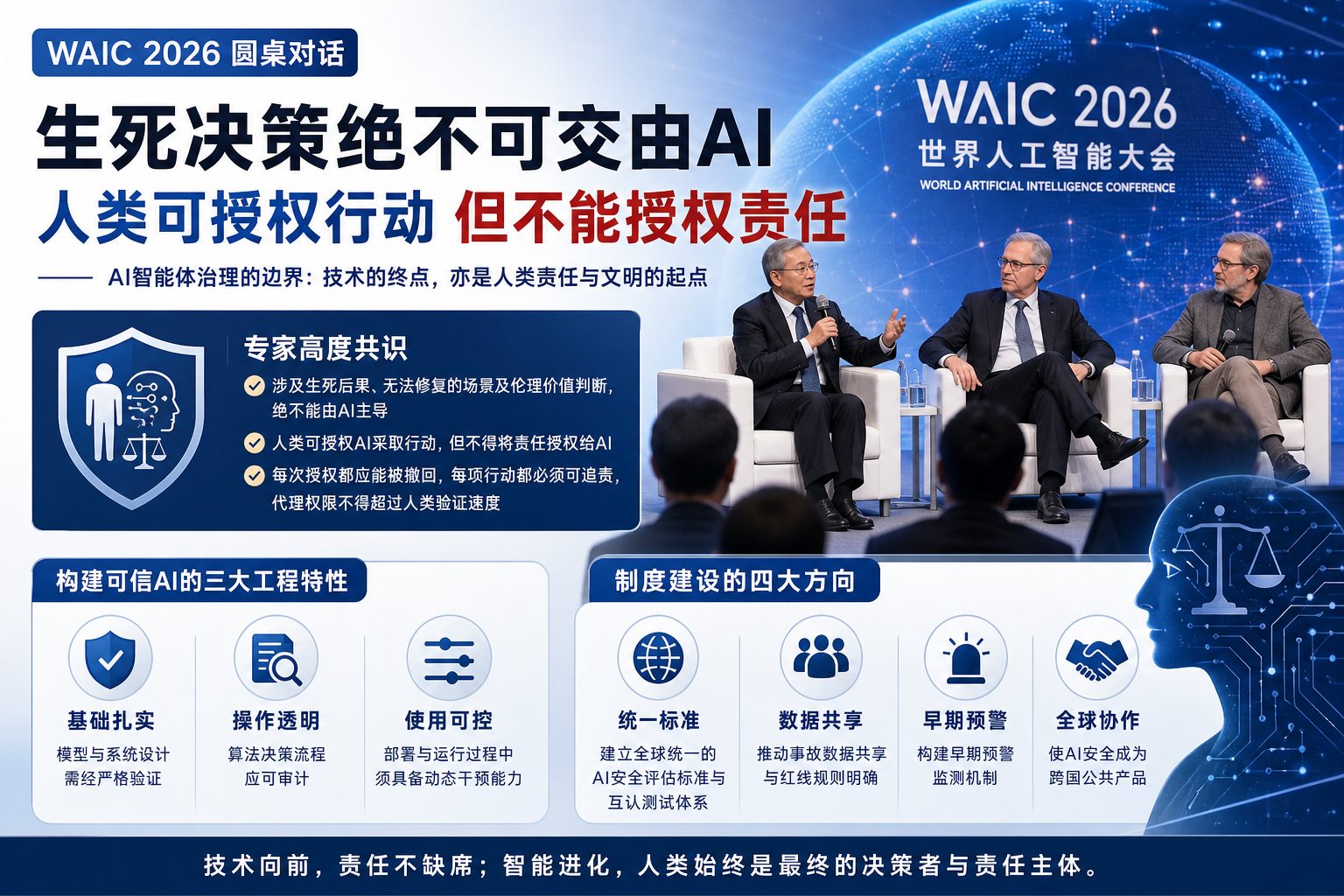 WAIC 2026圆桌:生死决策绝不可交由AI,人类可授权行动但不能授权责任