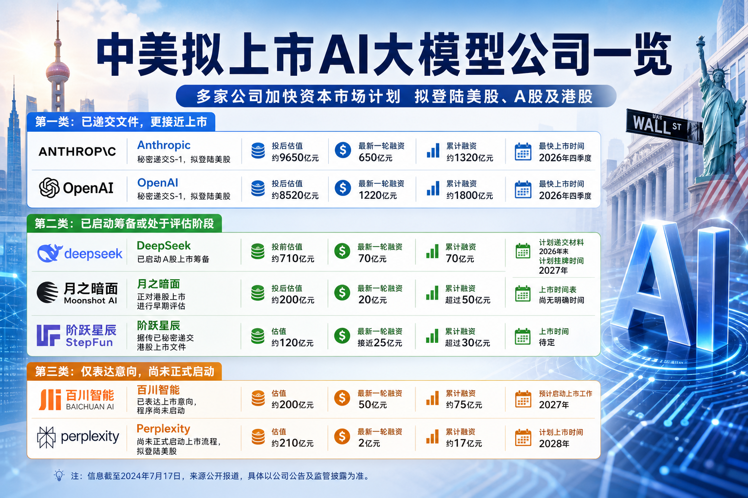 中美拟上市AI大模型公司一览