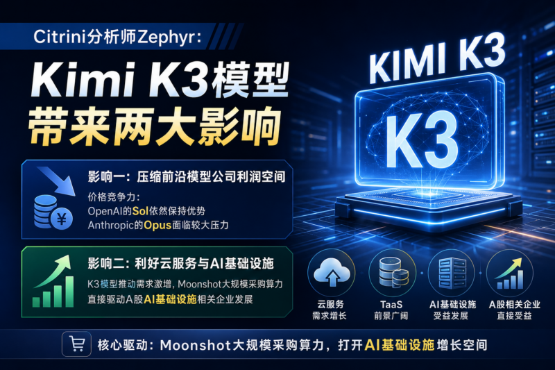 Citrini分析师:Kimi K3模型带来两大影响-指挥使社区 - 真实线索、热点议题与深度观察