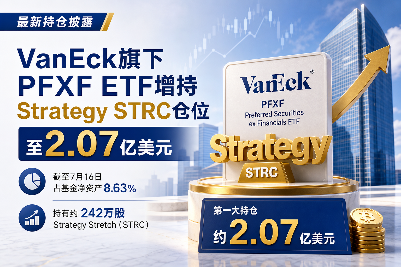 VanEck旗下PFXF ETF增持Strategy STRC仓位至2.07亿美元