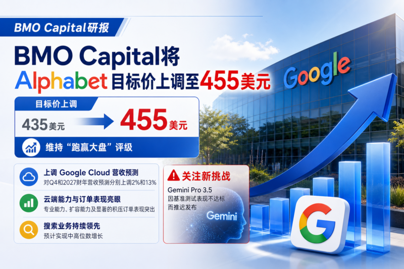 BMO Capital将Alphabet目标价上调至455美元-指挥使社区 - 真实线索、热点议题与深度观察