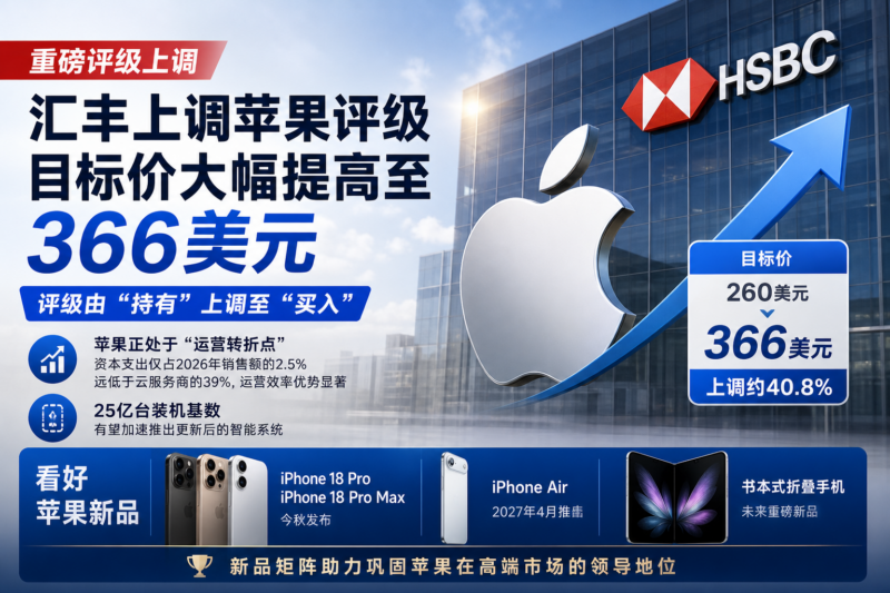 汇丰上调苹果评级并大幅提高目标价至366美元-指挥使社区 - 真实线索、热点议题与深度观察