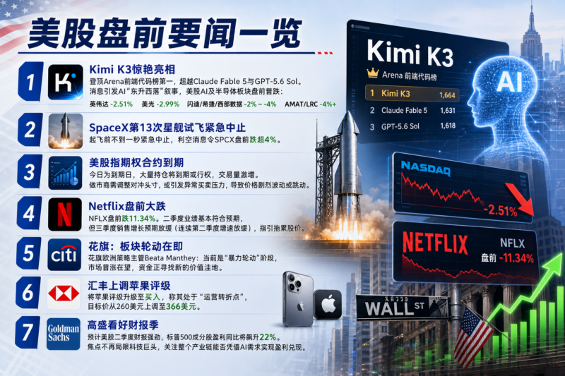美股盘前要闻一览-指挥使社区 - 真实线索、热点议题与深度观察