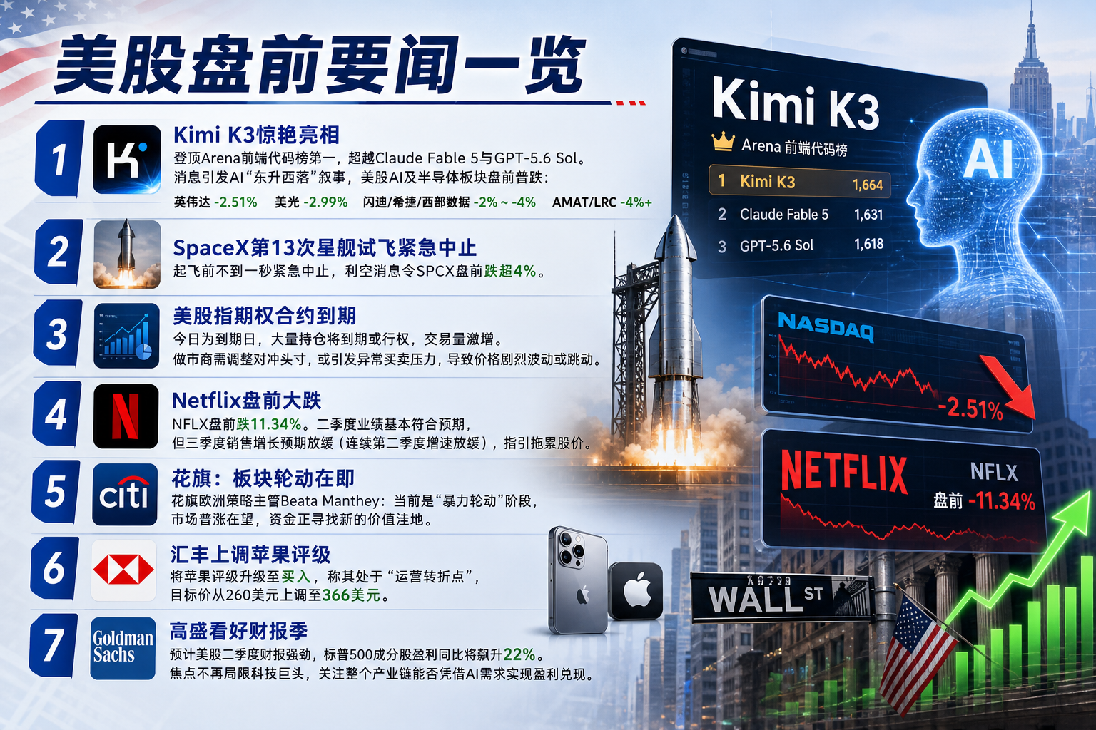 美股盘前要闻一览
