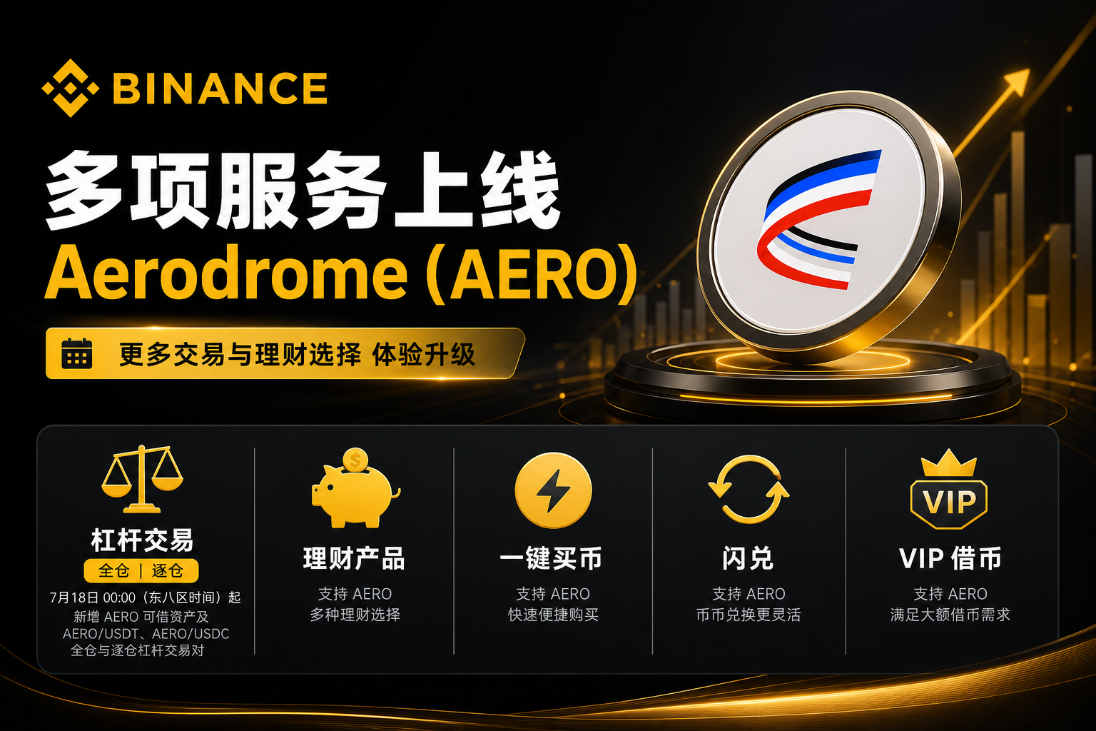 Binance 多项服务上线 Aerodrome(AERO)