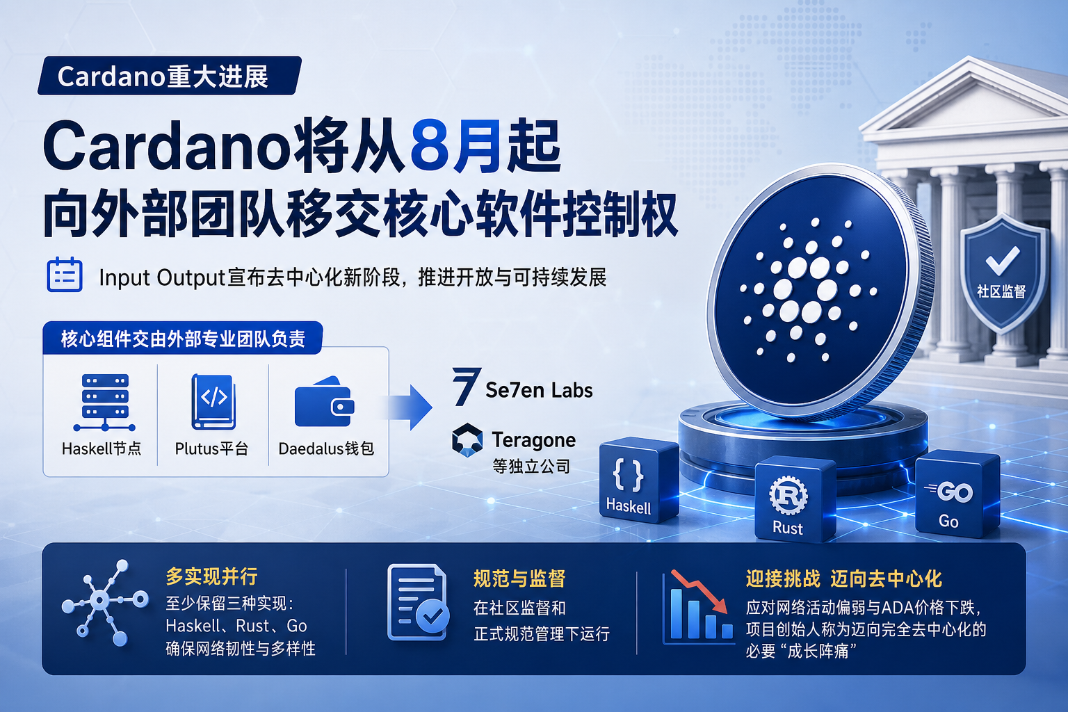 Cardano将从8月起向外部团队移交核心软件控制权