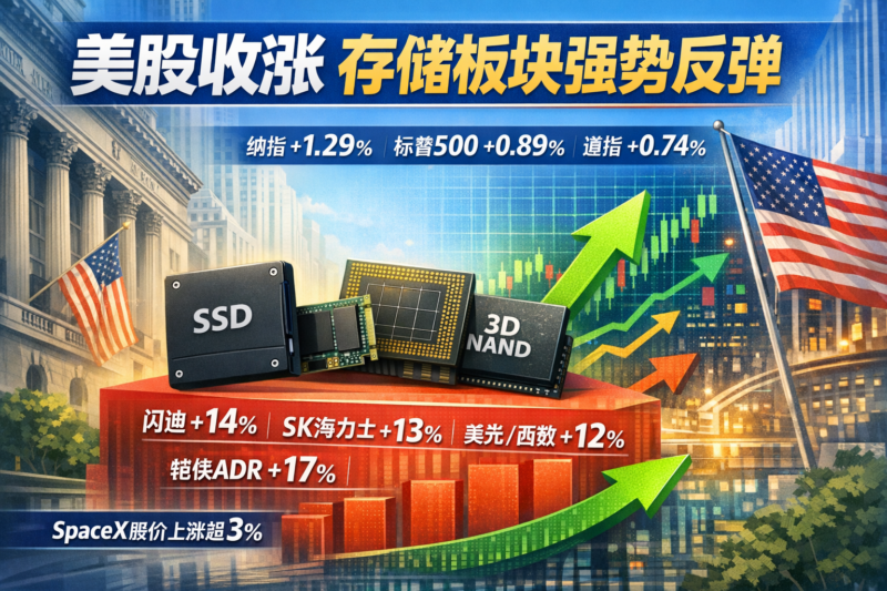 美股收涨，存储板块强势反弹-指挥使社区 - 真实线索、热点议题与深度观察