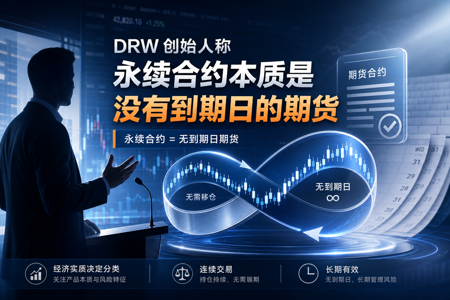 DRW 创始人:永续合约本质是没有到期日的期货
