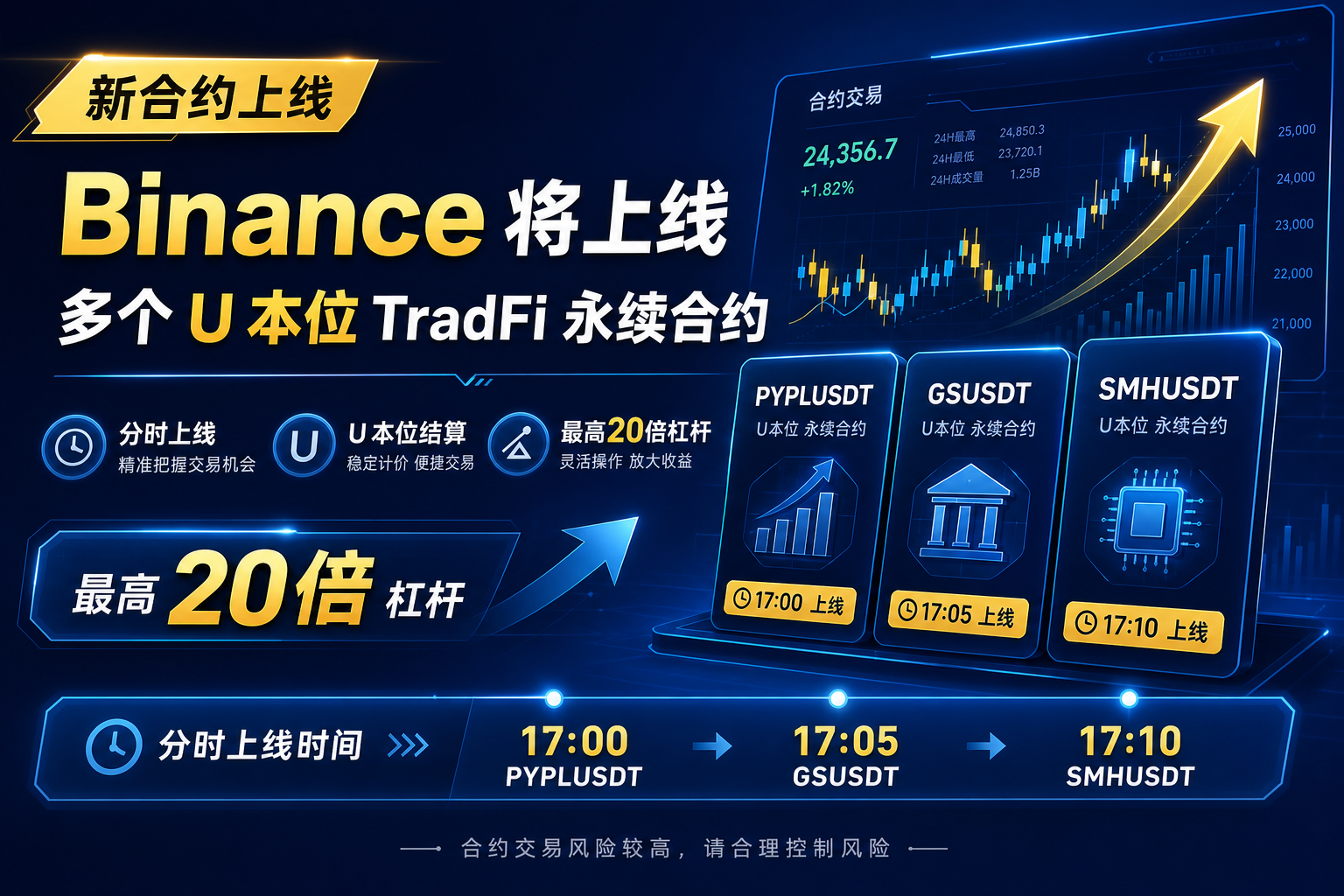 Binance 将上线多个 U 本位 TradFi 永续合约