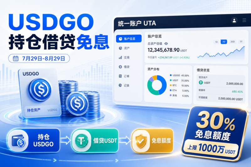 Bitget 统一账户推出 USDGO 持仓借贷免息计划-指挥使社区 - 真实线索、热点议题与深度观察