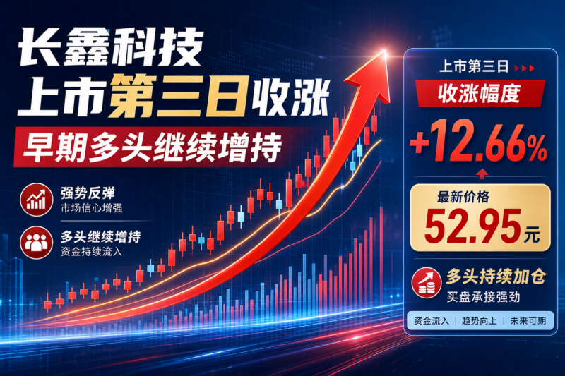 长鑫科技上市第三日收涨12.66%,早期多头继续增持-指挥使社区 - 真实线索、热点议题与深度观察