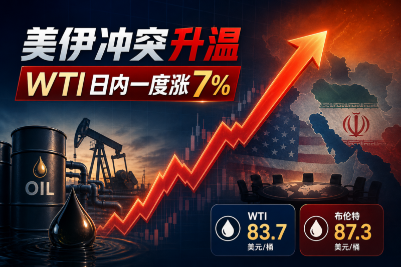 美伊冲突不确定性再起,WTI原油日内一度涨7%-指挥使社区 - 真实线索、热点议题与深度观察