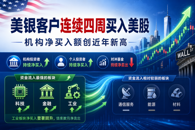美银客户连续四周买入美股,机构周度净买入额创近年新高-指挥使社区 - 真实线索、热点议题与深度观察