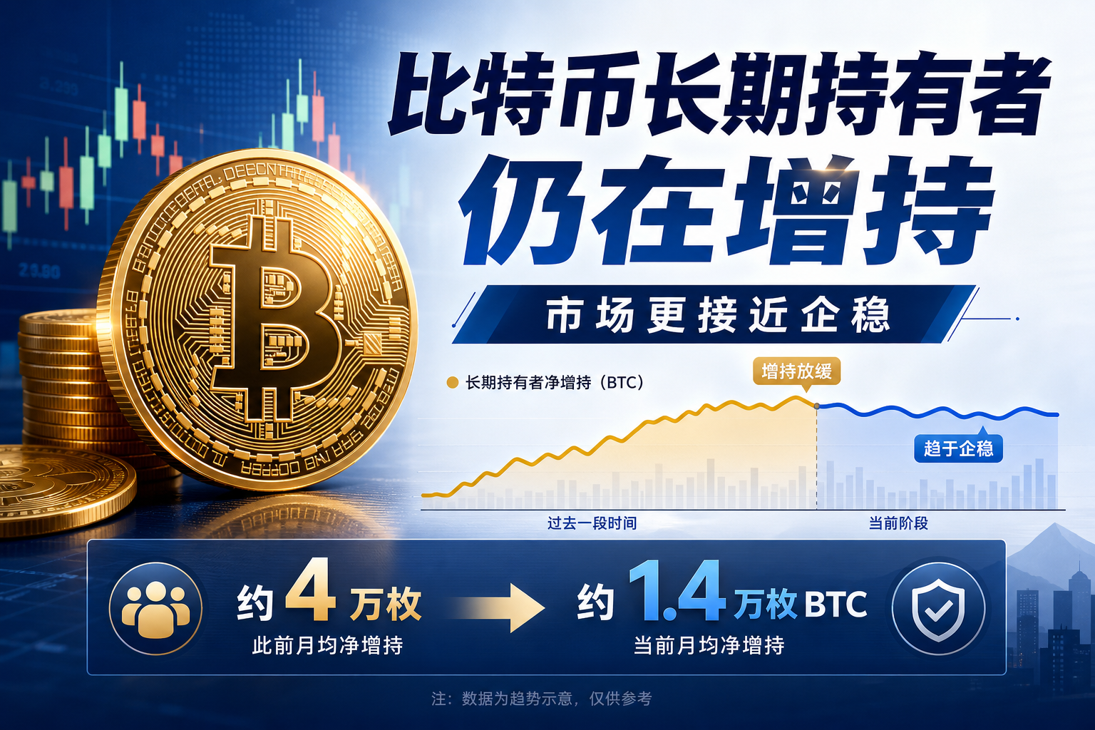 Bitfinex:比特币长期持有者仍在增持,市场更接近企稳
