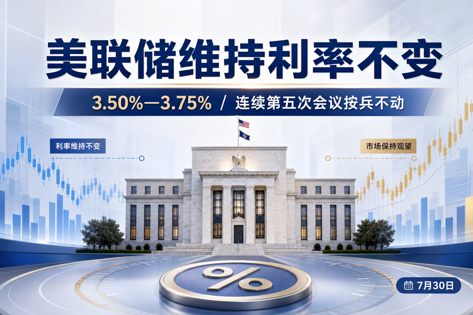 美联储维持利率不变