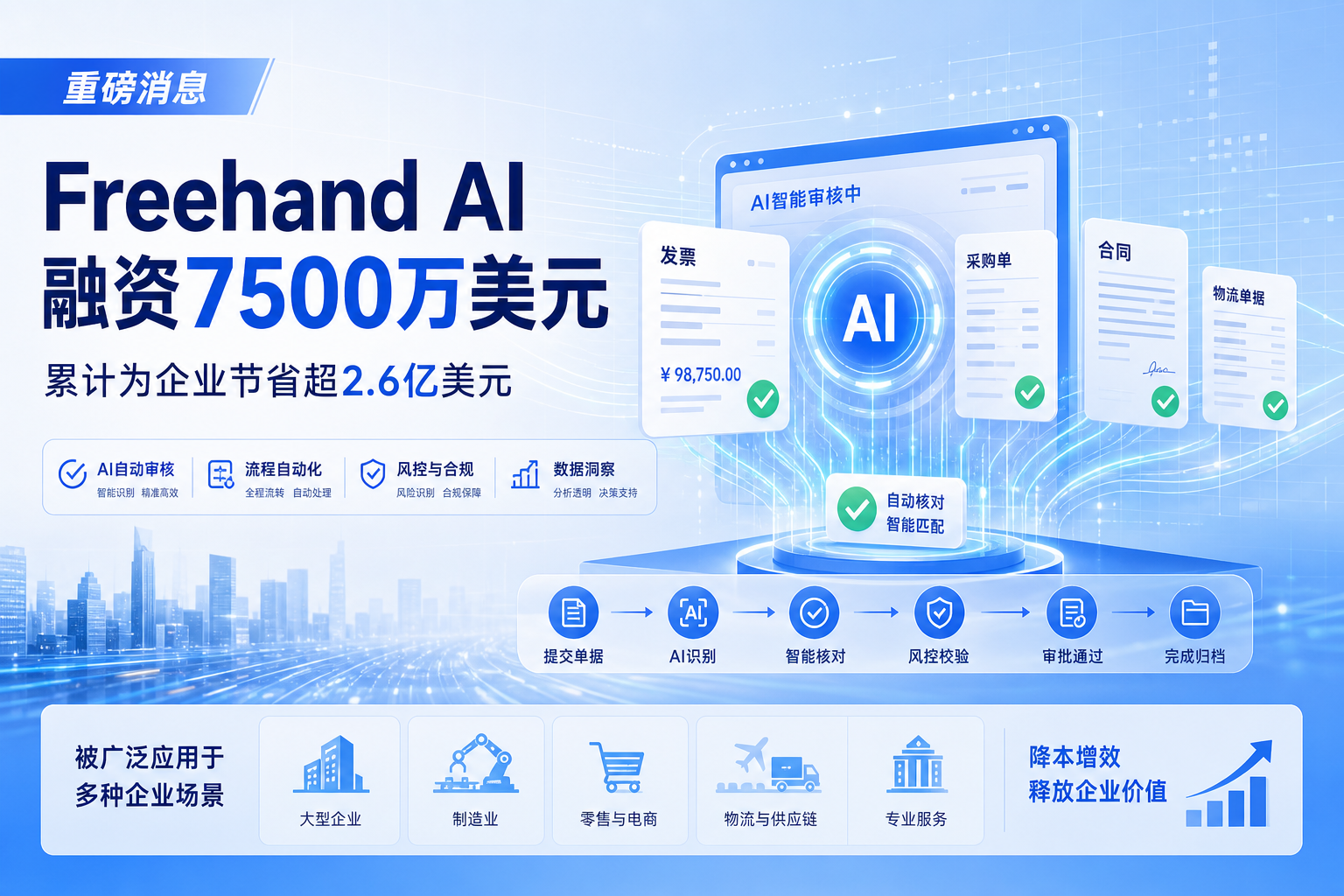 Freehand AI 完成7500万美元融资,累计为企业节省超2.6亿美元