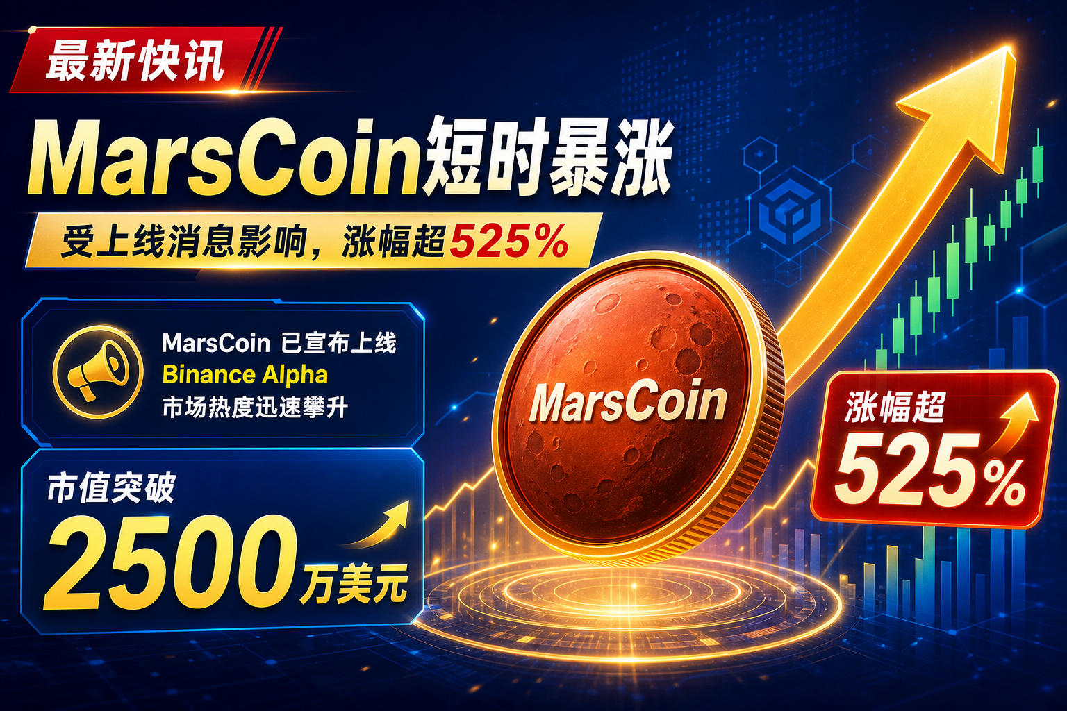MarsCoin受上线Binance Alpha消息影响,短时涨超525%