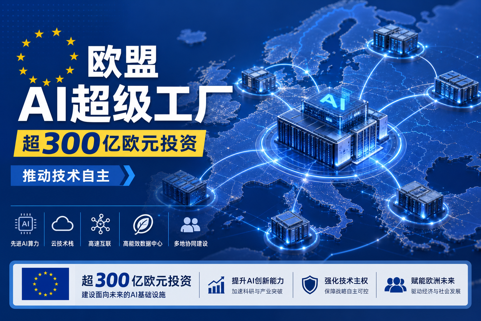 欧盟启动AI超级工厂计划，撬动超300亿欧元投资