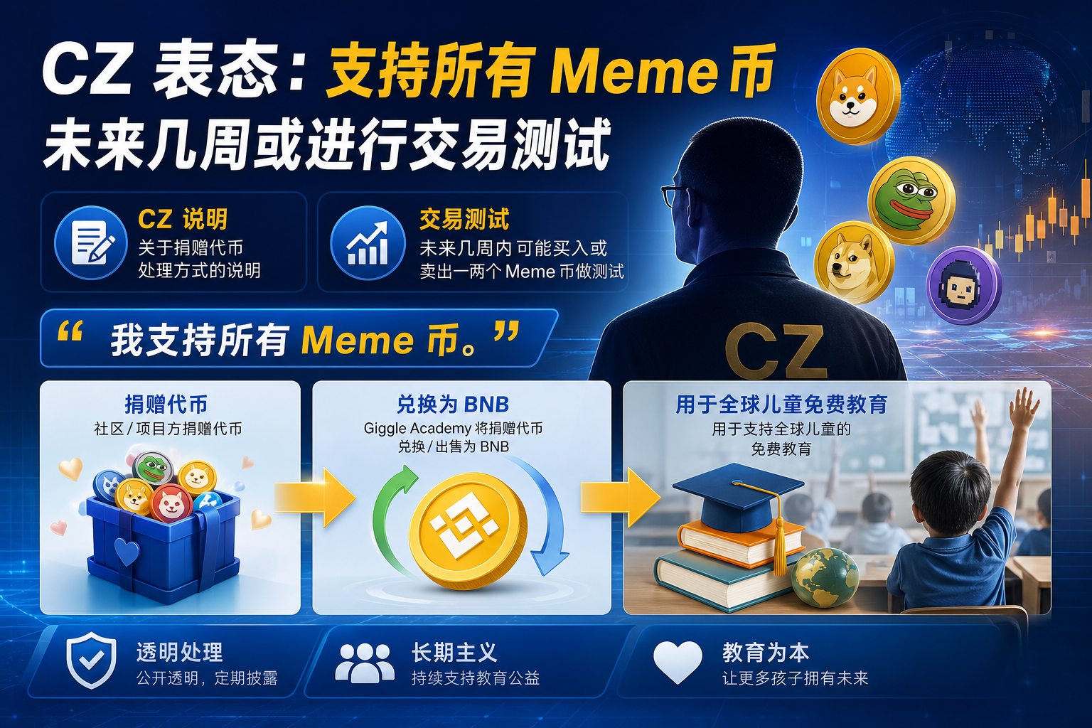 CZ:支持所有 Meme 币,未来几周或进行交易测试