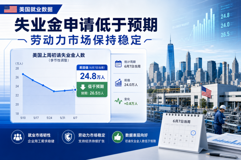 美国上周初请失业金人数增幅低于预期，劳动力市场保持稳定-指挥使社区 - 真实线索、热点议题与深度观察