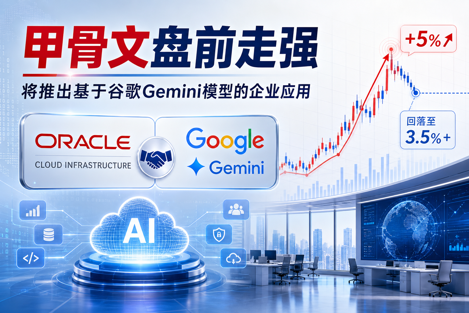 甲骨文盘前一度涨近5%,将推出谷歌Gemini模型企业应用