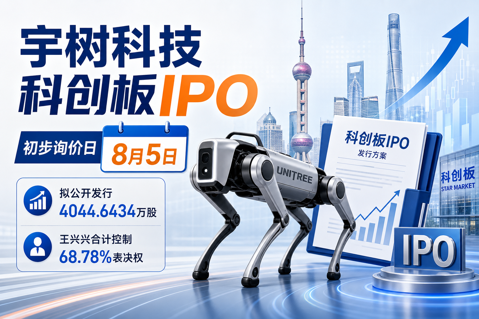 宇树科技:科创板IPO初步询价日为8月5日