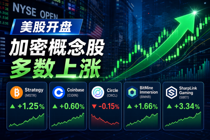 美股开盘加密概念股多数上涨，Strategy 涨 1.25%-指挥使社区 - 真实线索、热点议题与深度观察