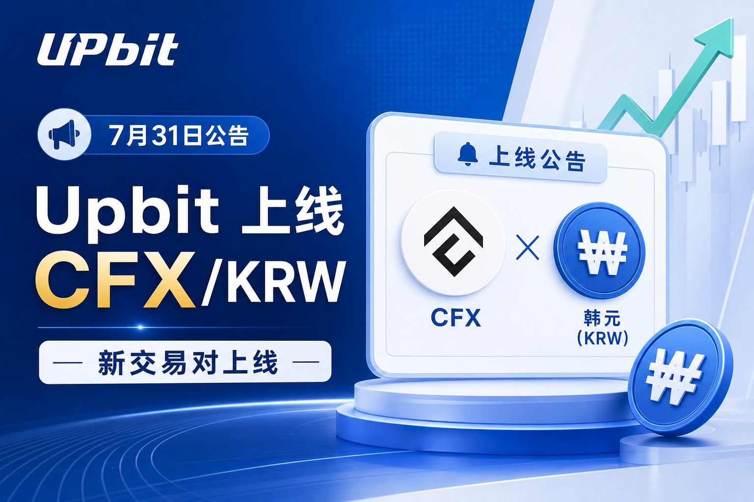 Upbit 将上线 CFX 韩元交易对