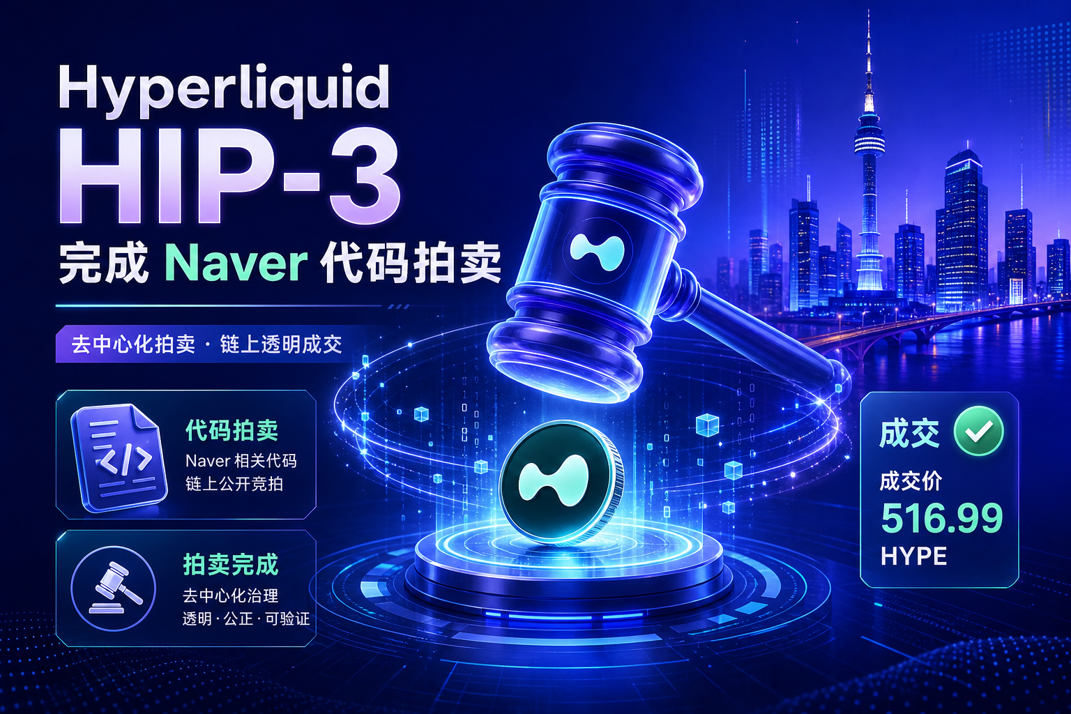 Hyperliquid HIP-3 完成 Naver 代码拍卖