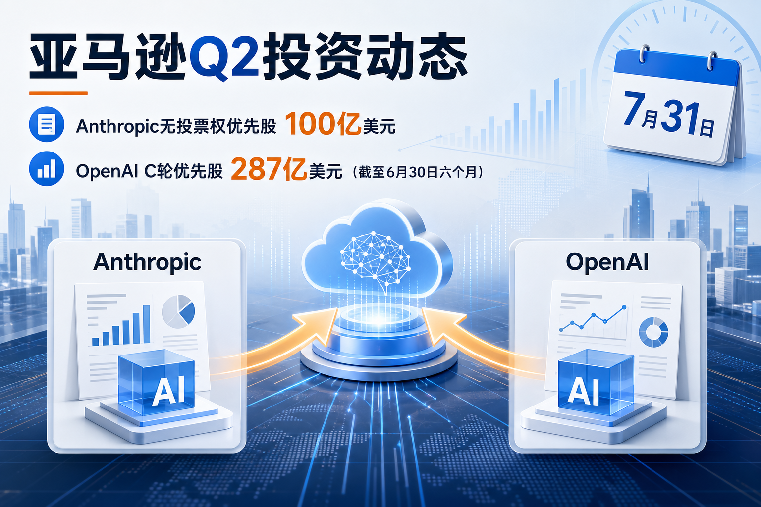 亚马逊Q2投资Anthropic无投票权优先股