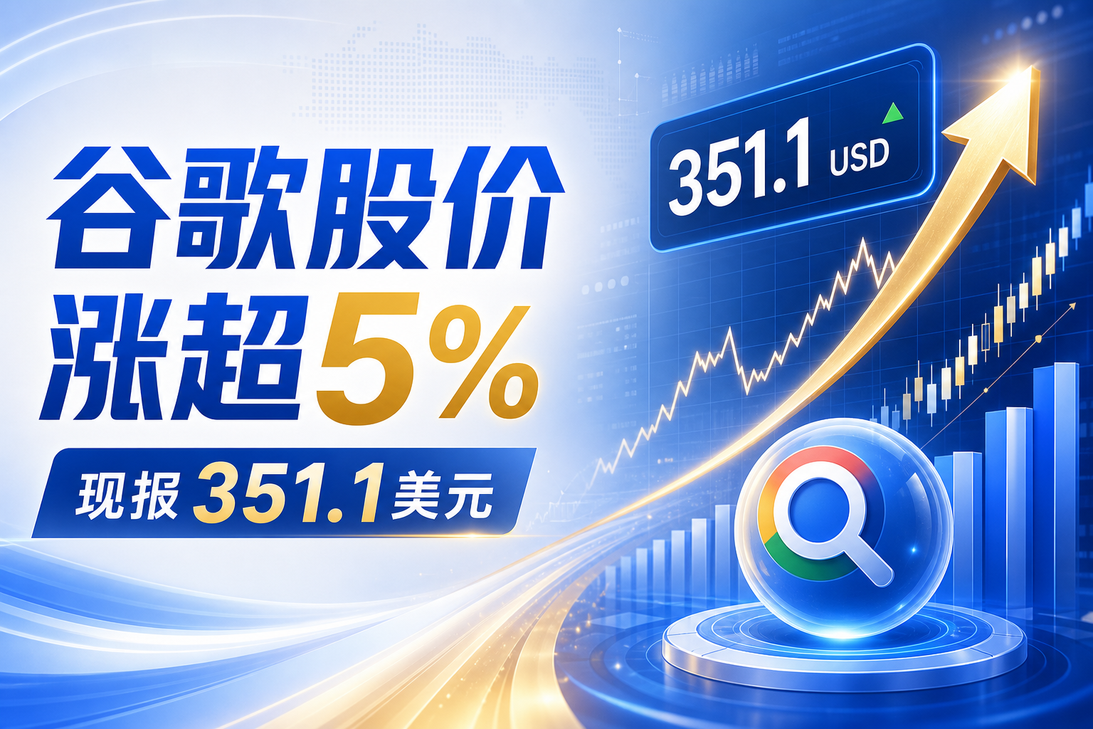 谷歌股价涨超5%，报351.1美元