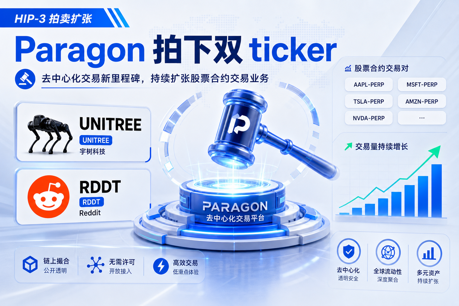 HIP-3 去中心化交易平台 Paragon 拍下宇树科技 ticker
