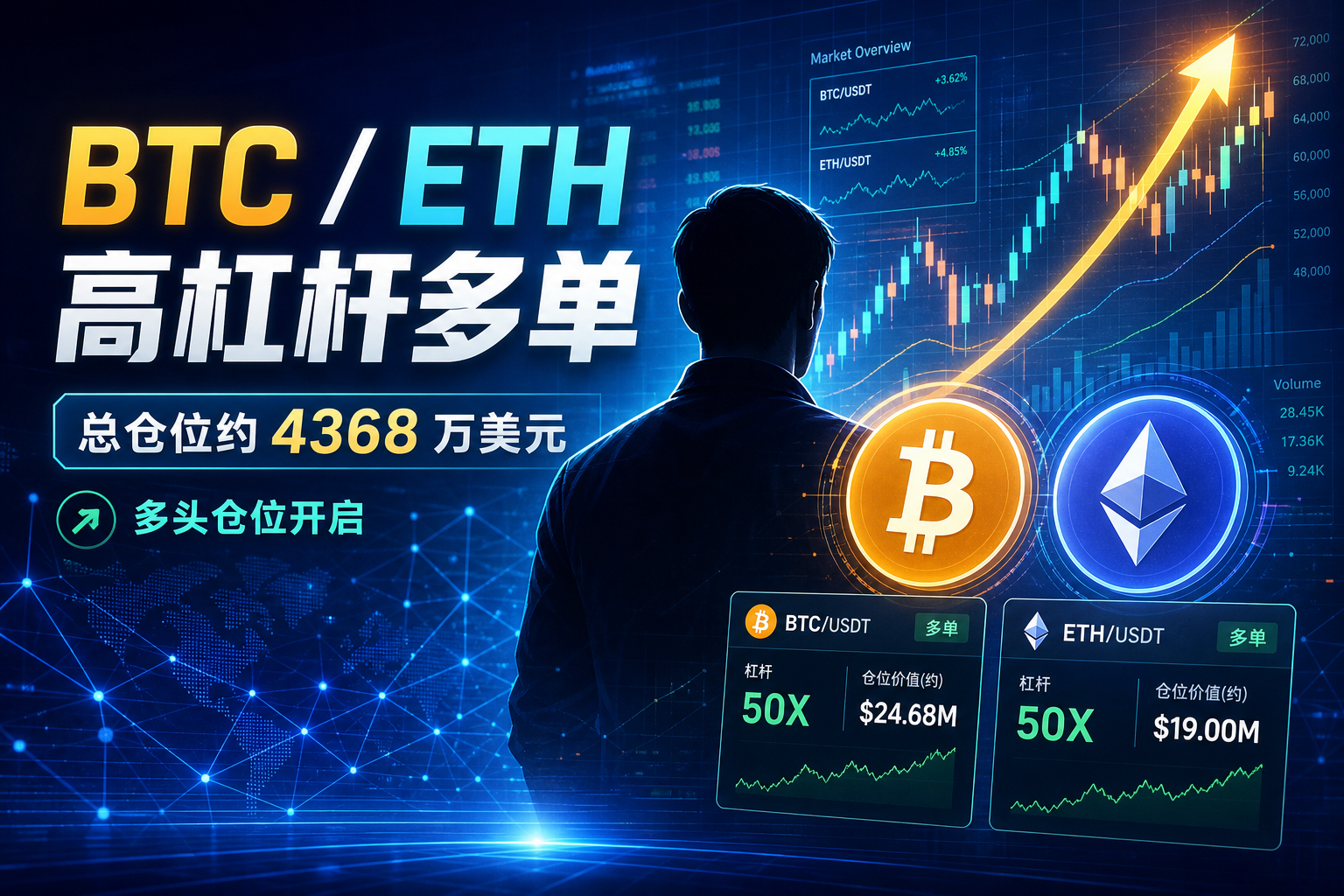 某交易员开设 4368 万美元 BTC、ETH 高杠杆多单