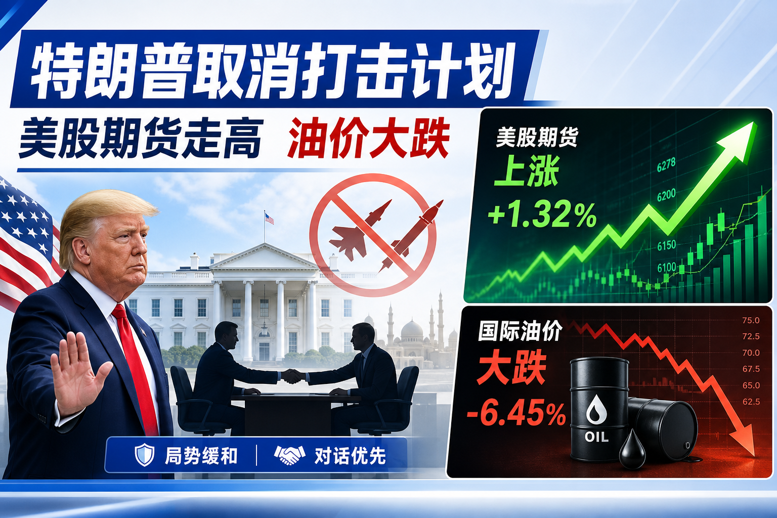 特朗普取消对伊朗袭击计划,美股期货上涨,油价大跌