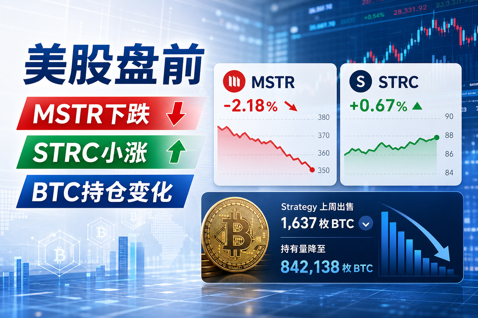 美股盘前:MSTR 下跌,STRC 小幅上涨