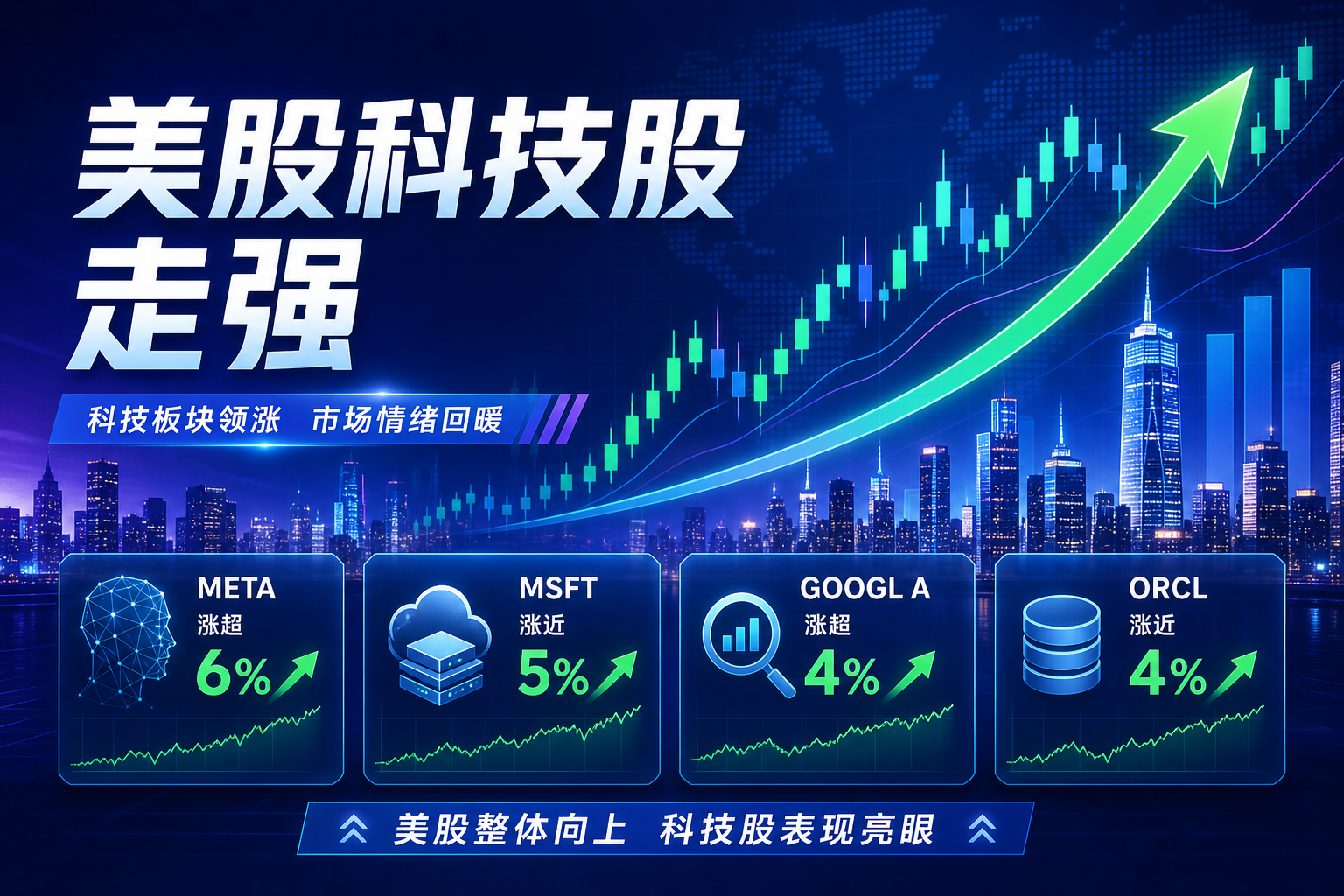 美股科技股走强,Meta 涨超 6%,微软涨近 5%