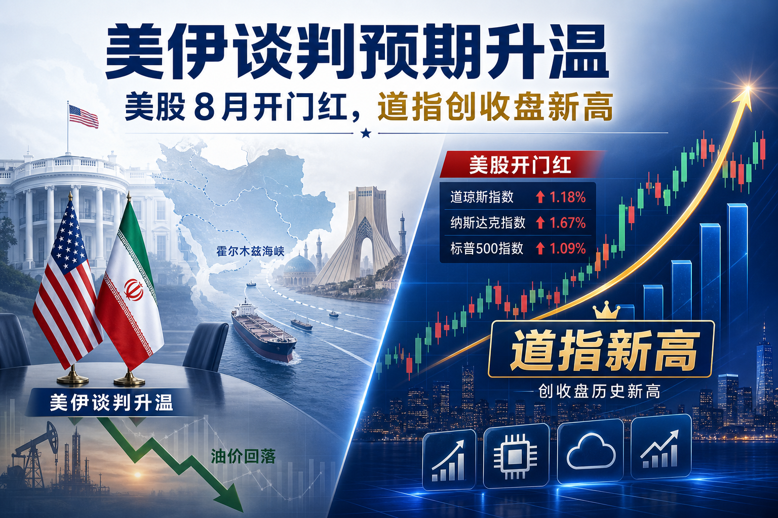 美伊谈判预期升温,美股 8 月迎开门红,道指创收盘新高