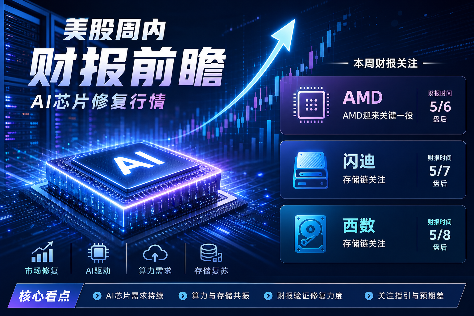 美股周内财报前瞻:AI 芯片修复行情迎来“三场硬仗”